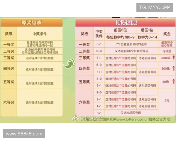 详解澳门彩玩法规则及注意事项